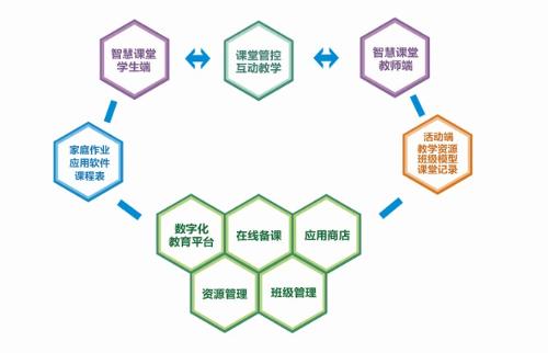 学龙智慧课堂+-+搜搜百科