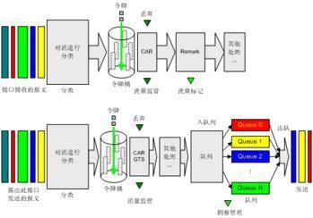 访问控制列表ACL技术