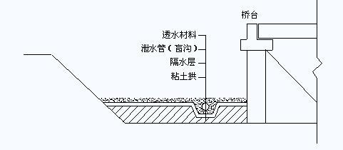 盲沟-+搜狗百科