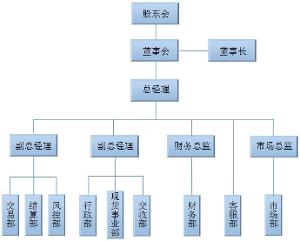 山西立诺特电子商务有限公司