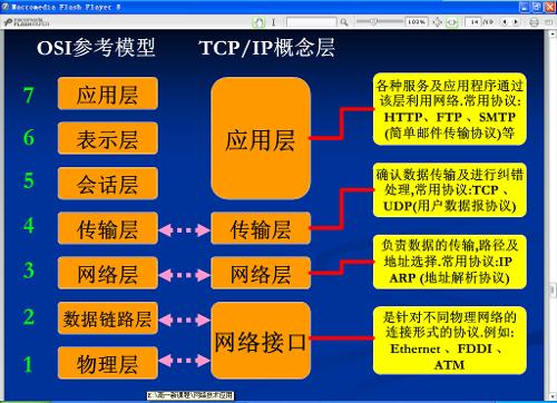 文件型病毒运作在_文件型病毒一般感染_文件型病毒分为?