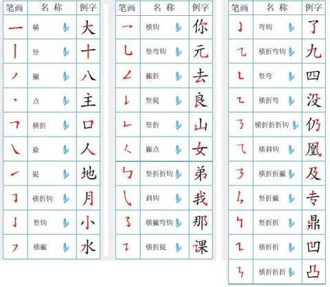 掌握汉字笔画有什么用处呢?