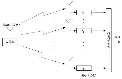接收预备党员的决议_分集接收_分集接收