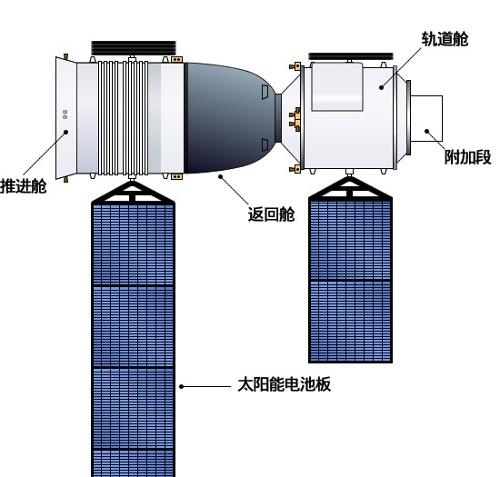 神舟号系列飞船