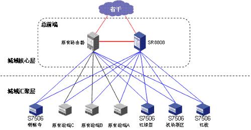 h3c认证考试:ip城域网优化解析