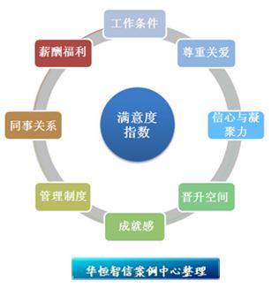 广义薪酬包括哪些_薪酬的本质有哪些_薪酬制