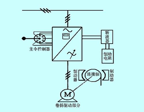 变频调速技术原理