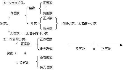 正整数符号