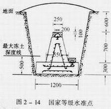 测量控制点