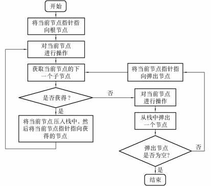 浏览词条  丛书名: 21世纪高等院校计算机教材系列 作 者: 张晓莉