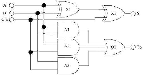 全加器原理图