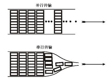 并行接口