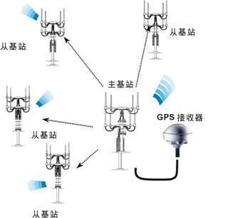 基站平面图设计