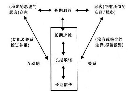 关系质量