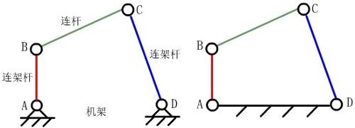 平面四杆机构