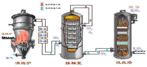 沸腾焙烧以流态化技术为基础.