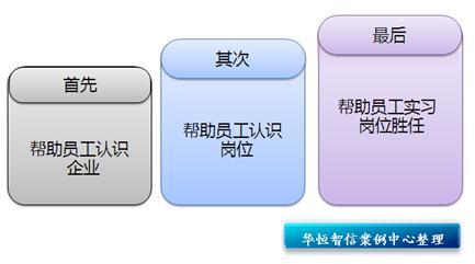 11.员工入职管理流程图