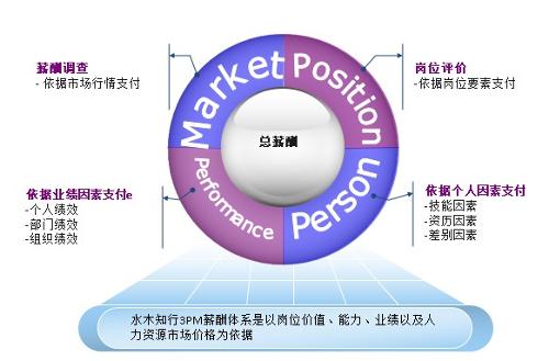 收入证明_人工成本收入