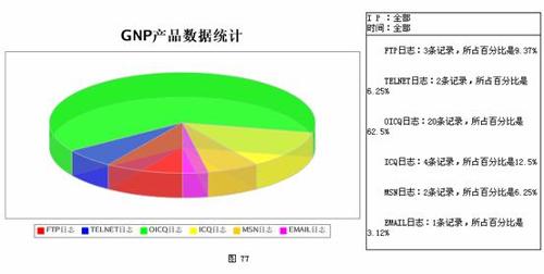 收入支出明细表模板_支出法收入法(3)