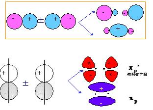 分子轨道由原子轨道线性组合而成