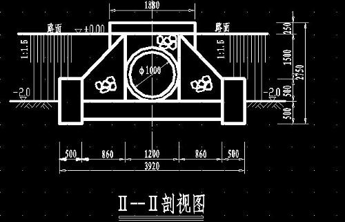 管涵通常采用工厂预制钢筋混凝土管的成品管节,管节断面形式分为圆形