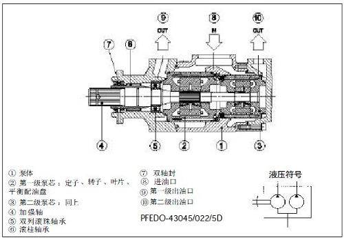 叶片泵