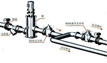 阀中文名词条图册快速导航by-pass valve装在进水阀管段的旁通管上,用