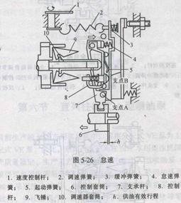 柴油发电机怠速