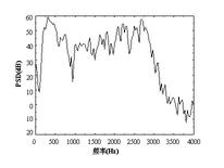 psd(功率谱密度)