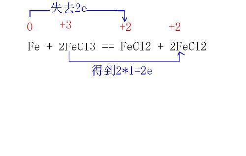 氧化还原反应 - 搜搜百科