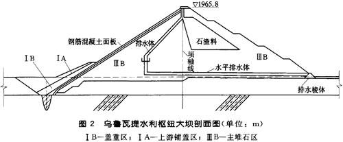 排水棱体:在土石坝坝趾处用沙,碎石和块石堆砌成棱形体的排水设施,称