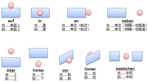 介词