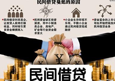 民间借贷