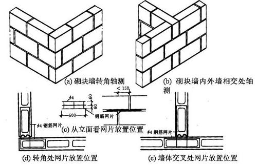 用空心砌块做配筋砌体