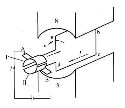 图2为无刷直流电机工作原理框; 有刷直流电机的原理图; 直流电机是