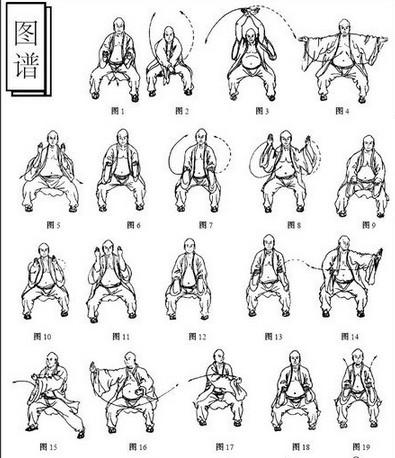 内功运行图解,内功心法图解 伤感说说吧