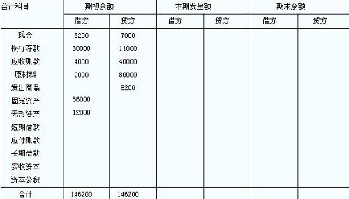 會計分錄填寫在 (會計分錄填寫在什么上)