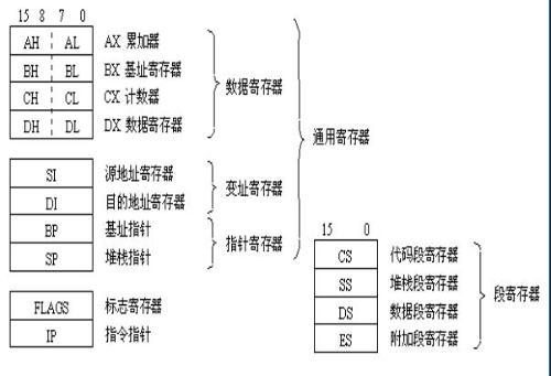 寄存器