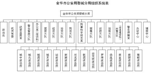 政府部门工作内容有哪些?