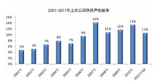 美债收益率走势图_净资产收益率怎么算