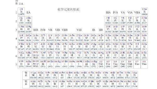 化学元素周期表