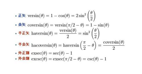 三角函数和差化积公式推导_三角函数 积化 推导_三角tan万能公式推导