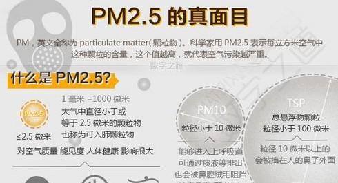 Pm2.5 / 關於PM2.5 你必知的3大面向，台大團隊本土研究解密 ! | 美的好朋友 : Pm2.5 and pm10 are the