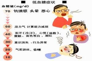 低血糖