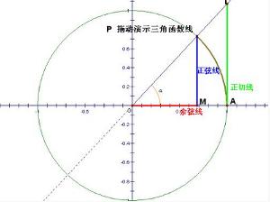 三角函数