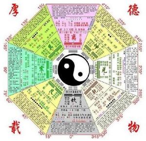 生辰八字
