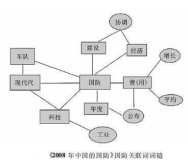 关联词-+搜搜百科