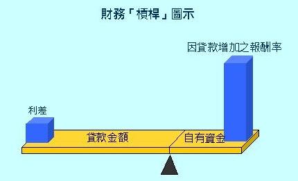 财务杠杆