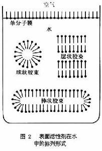 hlb名词解释_表面活性剂的hlb_w/o乳化剂的hlb值范围