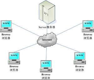 SQL客服端和服务器怎么链接